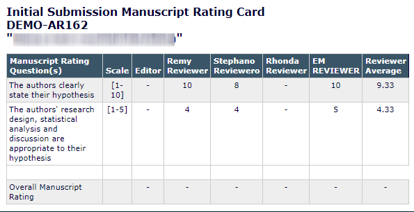 REQUIRED REVIEWS COMPLETED ELSEVIER visual data 4